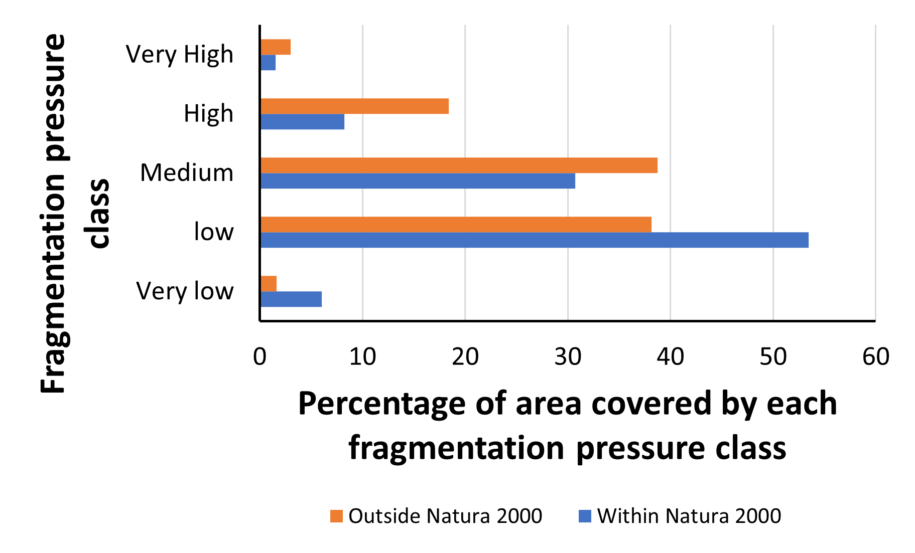 Chart C.1.i. Fragmentation of protected habitats